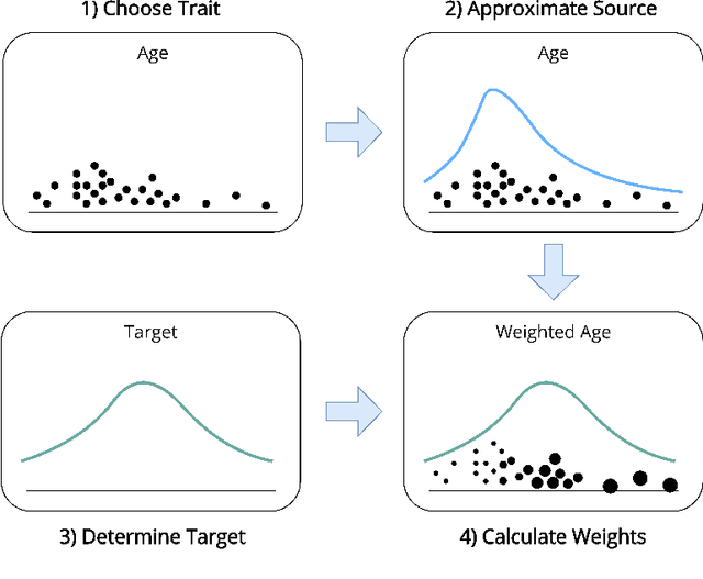 Figure 1 for Continuous Weight Balancing