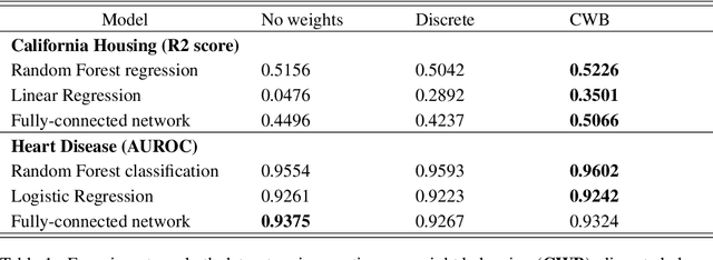 Figure 2 for Continuous Weight Balancing