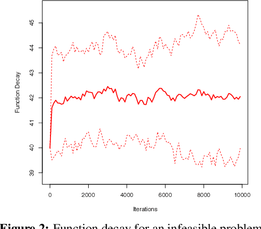 Figure 2 for Optimal Convergence for Stochastic Optimization with Multiple Expectation Constraints