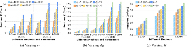 Figure 3 for Efficient Construction of Nonlinear Models overNormalized Data