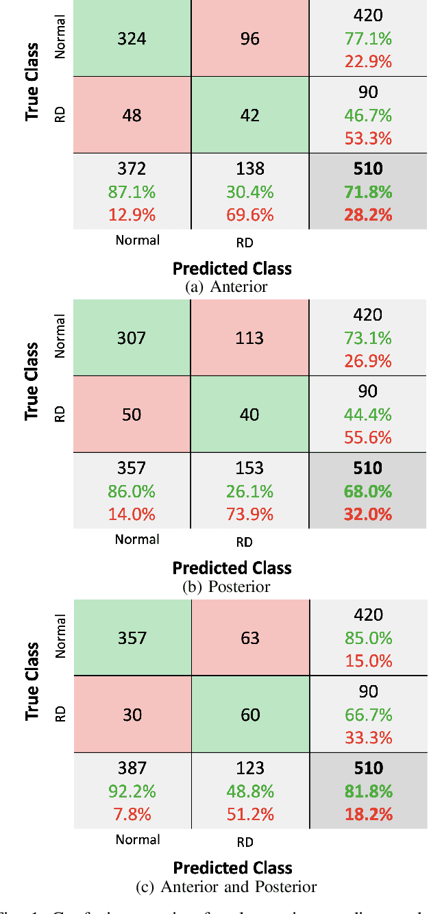 Figure 1 for Prediction of Neonatal Respiratory Distress in Term Babies at Birth from Digital Stethoscope Recorded Chest Sounds