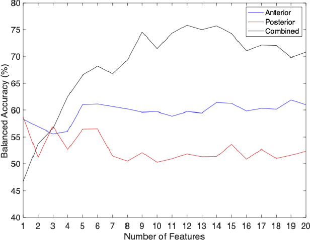 Figure 2 for Prediction of Neonatal Respiratory Distress in Term Babies at Birth from Digital Stethoscope Recorded Chest Sounds