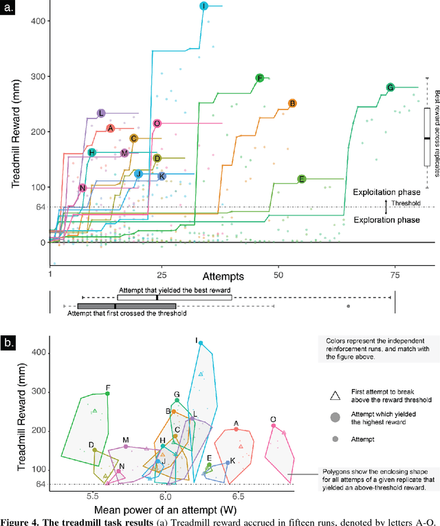 Figure 4 for Autonomous Functional Locomotion in a Tendon-Driven Limb via Limited Experience