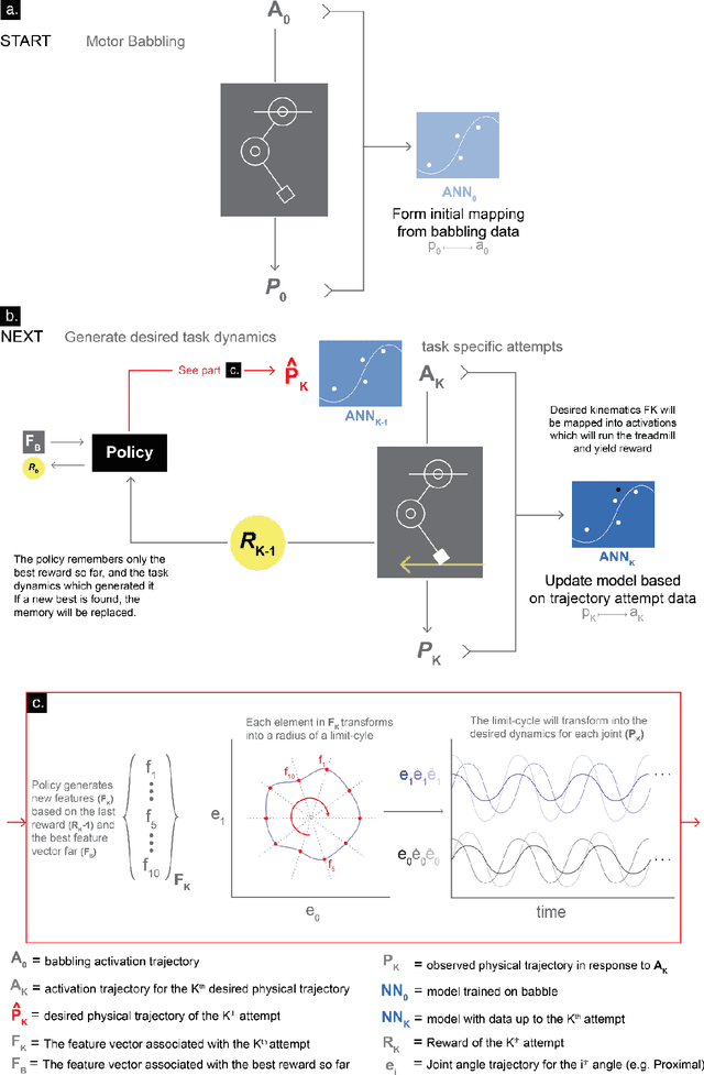 Figure 2 for Autonomous Functional Locomotion in a Tendon-Driven Limb via Limited Experience