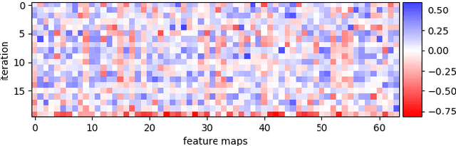 Figure 2 for ThriftyNets : Convolutional Neural Networks with Tiny Parameter Budget