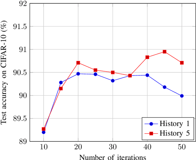 Figure 4 for ThriftyNets : Convolutional Neural Networks with Tiny Parameter Budget