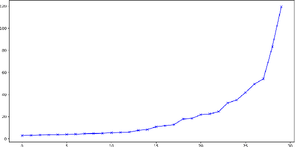 Figure 4 for Quasi-Newton's method in the class gradient defined high-curvature subspace