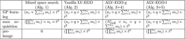 Figure 1 for A comparison of mixed-variables Bayesian optimization approaches