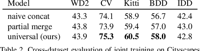Figure 3 for Multi-domain semantic segmentation with overlapping labels
