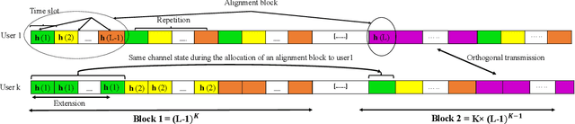 Figure 4 for Multi-User Rate Splitting in Optical Wireless Networks