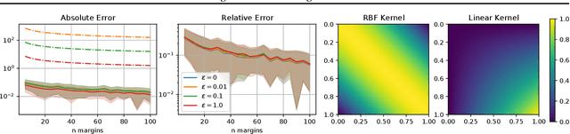 Figure 1 for Estimating 2-Sinkhorn Divergence between Gaussian Processes from Finite-Dimensional Marginals