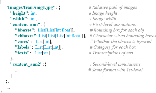 Figure 3 for DavarOCR: A Toolbox for OCR and Multi-Modal Document Understanding