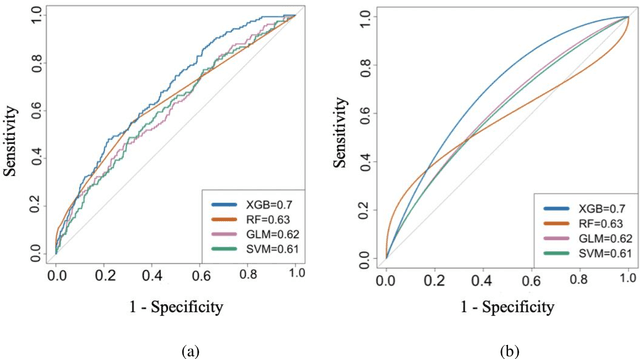 Figure 1 for Posttraumatic Stress Disorder Hyperarousal Event Detection Using Smartwatch Physiological and Activity Data