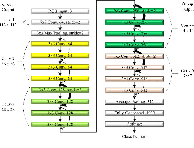 Figure 1 for CTMQ: Cyclic Training of Convolutional Neural Networks with Multiple Quantization Steps