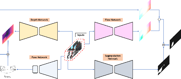 Figure 1 for Semantic Flow-guided Motion Removal Method for Robust Mapping