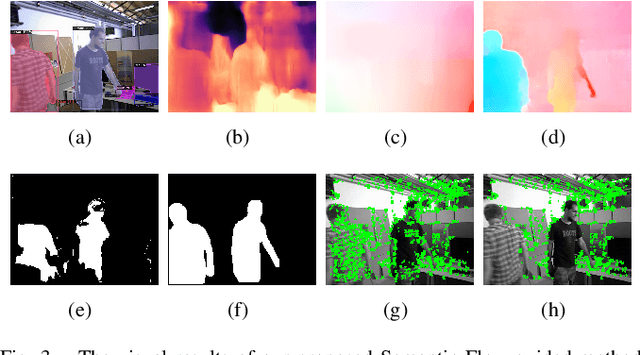 Figure 3 for Semantic Flow-guided Motion Removal Method for Robust Mapping