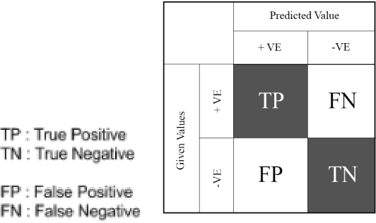 Figure 1 for Using Deep learning methods for generation of a personalized list of shuffled songs