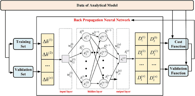 Figure 4 for Geometry-Based Stochastic Line-of-Sight Probability Model for A2G Channels under Urban Scenarios