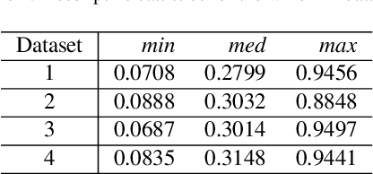 Figure 2 for Online learning of windmill time series using Long Short-term Cognitive Networks