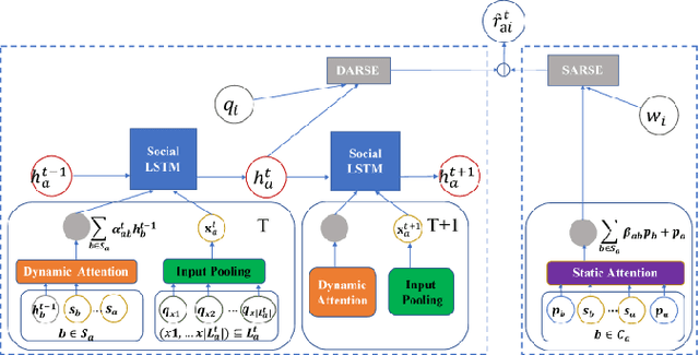 Figure 3 for Trust in Recommender Systems: A Deep Learning Perspective