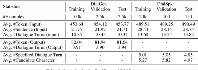 Figure 3 for A Benchmark for Understanding and Generating Dialogue between Characters in Stories