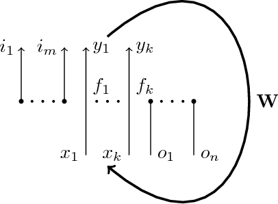 Figure 1 for Dataflow Matrix Machines and V-values: a Bridge between Programs and Neural Nets