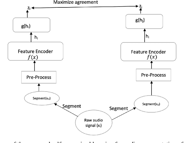 Figure 2 for Contrastive Environmental Sound Representation Learning