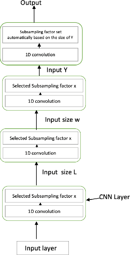 Figure 3 for Contrastive Environmental Sound Representation Learning