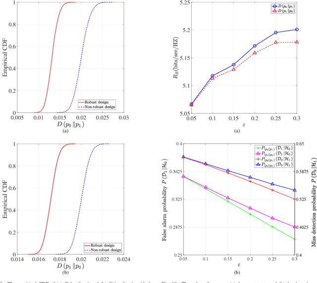 Figure 2 for Covert Beamforming Design for Integrated Radar Sensing and Communication Systems