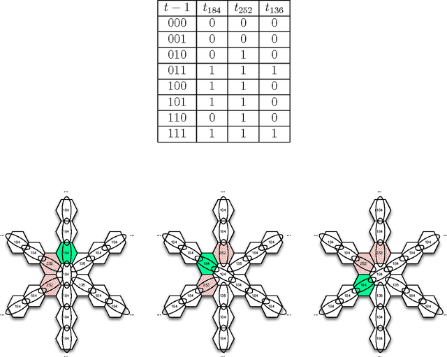 Figure 2 for Self-organizing traffic lights at multiple-street intersections