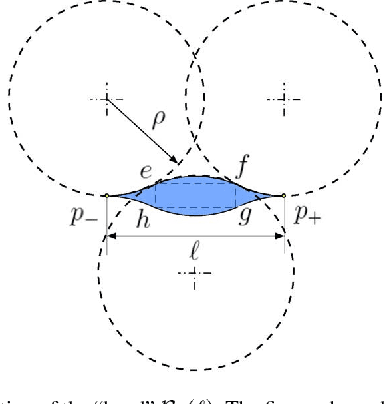 Figure 1 for Traveing Salesperson Problems for a double integrator