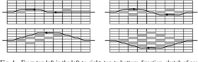 Figure 4 for Traveing Salesperson Problems for a double integrator