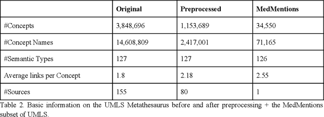 Figure 3 for MedCAT -- Medical Concept Annotation Tool