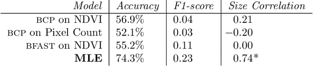 Figure 2 for Enhancing Environmental Enforcement with Near Real-Time Monitoring: Likelihood-Based Detection of Structural Expansion of Intensive Livestock Farms