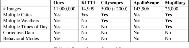 Figure 2 for MultiNet: Multi-Modal Multi-Task Learning for Autonomous Driving