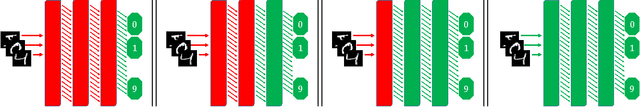 Figure 3 for Neural Dataset Generality
