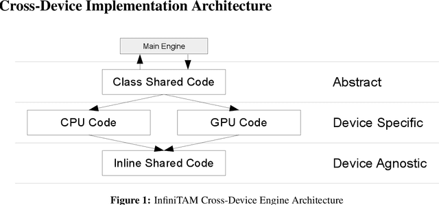 Figure 1 for InfiniTAM v3: A Framework for Large-Scale 3D Reconstruction with Loop Closure