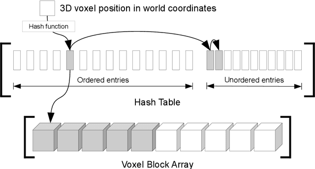 Figure 2 for InfiniTAM v3: A Framework for Large-Scale 3D Reconstruction with Loop Closure