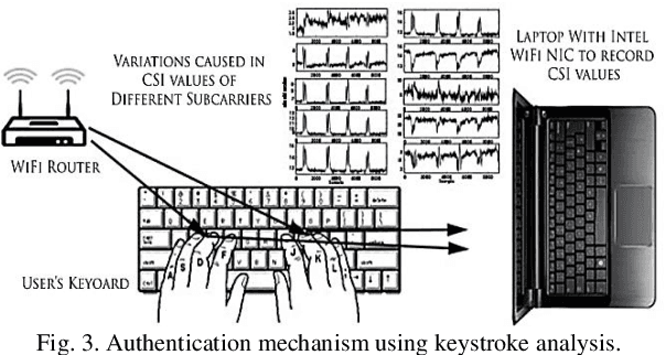 Figure 3 for Illegal Border Cross Detection and Warning System Using IR Sensor and Node MCU