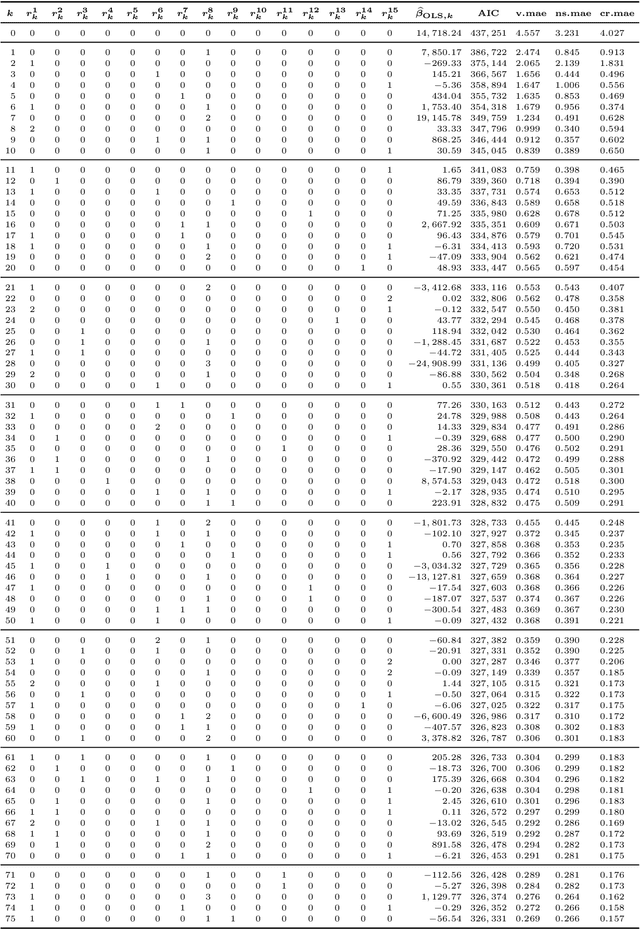 Figure 2 for Machine Learning in Least-Squares Monte Carlo Proxy Modeling of Life Insurance Companies