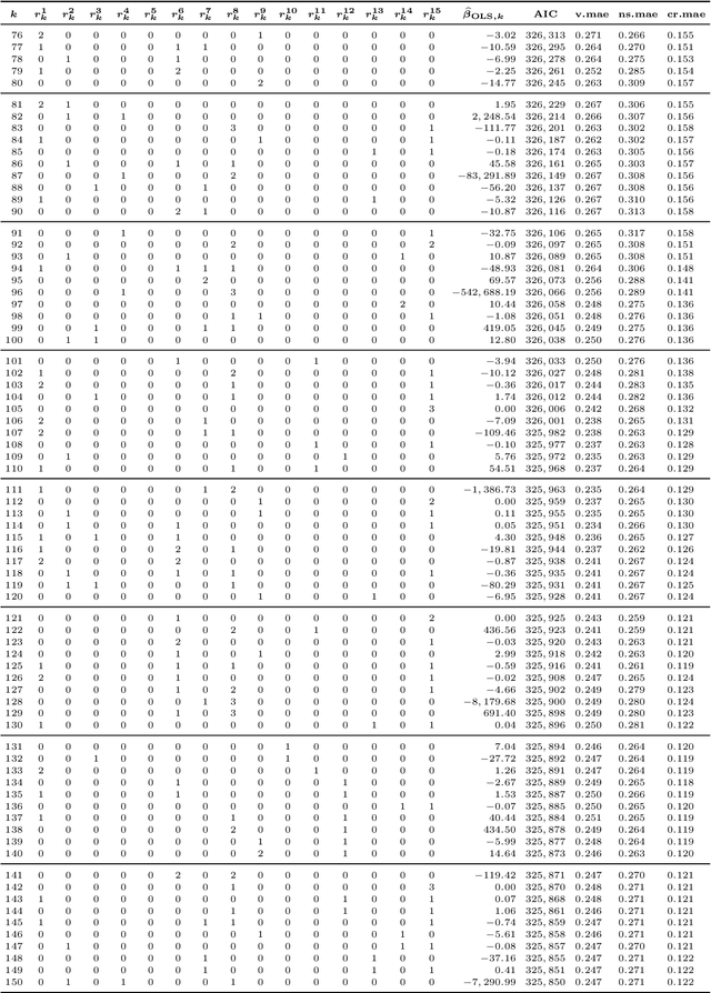 Figure 3 for Machine Learning in Least-Squares Monte Carlo Proxy Modeling of Life Insurance Companies