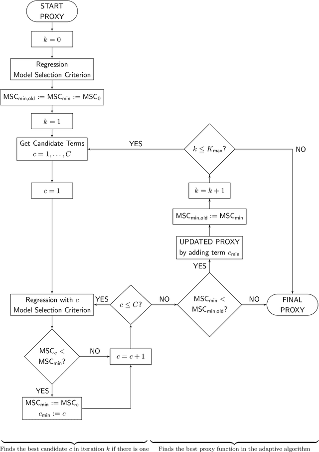 Figure 1 for Machine Learning in Least-Squares Monte Carlo Proxy Modeling of Life Insurance Companies