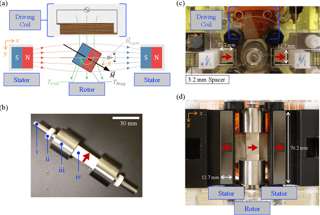 Figure 1 for Design, Dynamics, and Dissipation of a Torsional-Magnetic Spring Mechanism