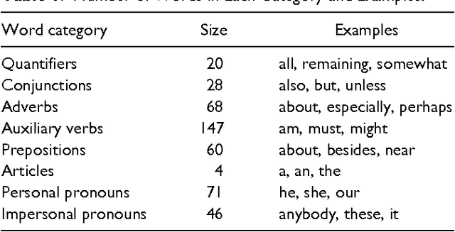 Figure 1 for Mimicry Is Presidential: Linguistic Style Matching in Presidential Debates and Improved Polling Numbers