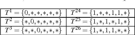 Figure 3 for A Computational Model of Two Cognitive Transitions Underlying Cultural Evolution