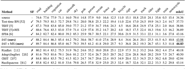 Figure 2 for S4T: Source-free domain adaptation for semantic segmentation via self-supervised selective self-training