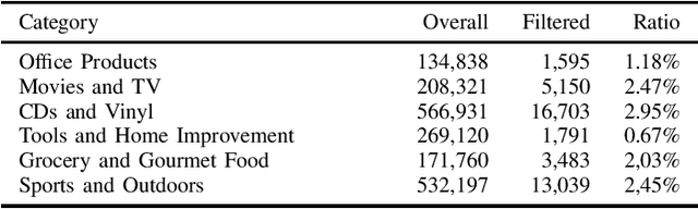 Figure 1 for Text Classification Components for Detecting Descriptions and Names of CAD models