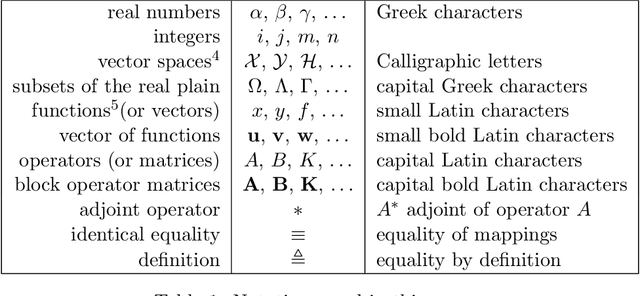 Figure 2 for Operator-valued Kernels for Learning from Functional Response Data