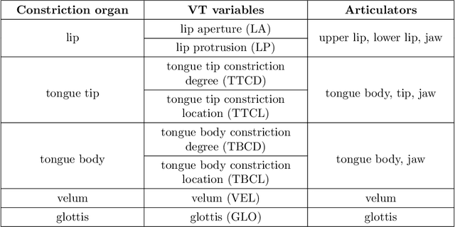 Figure 4 for Operator-valued Kernels for Learning from Functional Response Data