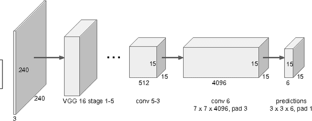 Figure 4 for Cascaded Segmentation-Detection Networks for Word-Level Text Spotting